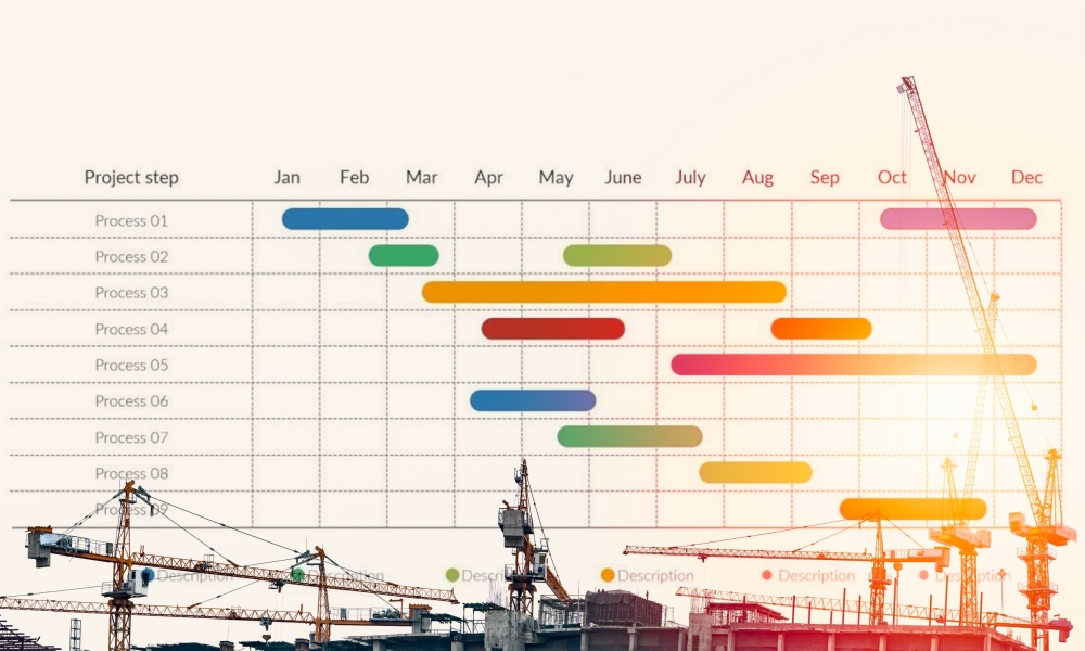 Pour connaître le succès, vous avez besoin d’un plan précis