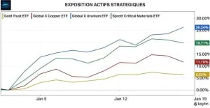 exposition-actifs-strategiques